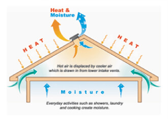 solar star solatube brand ventilation system