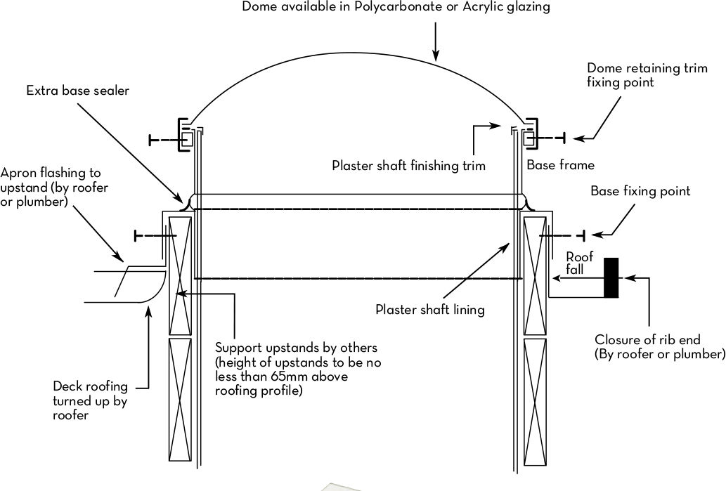 CircuLite Parts