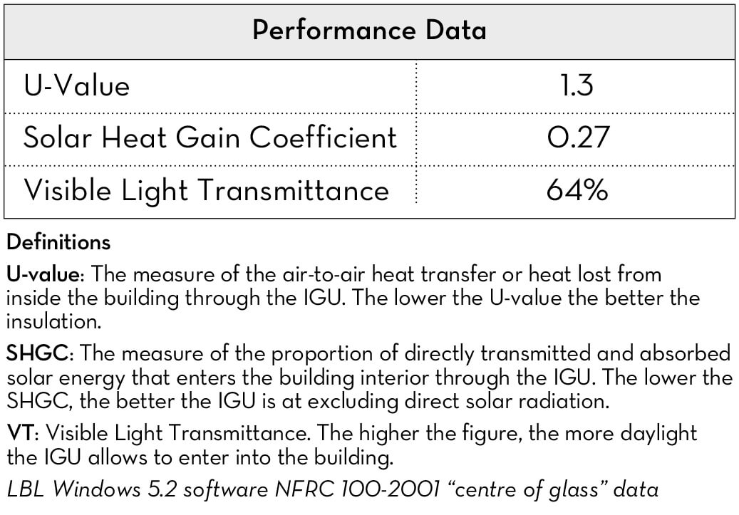 EcoLite PLUS Performance Data