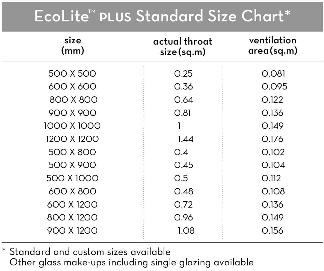 EcoLite PLUS Standard Size Chart