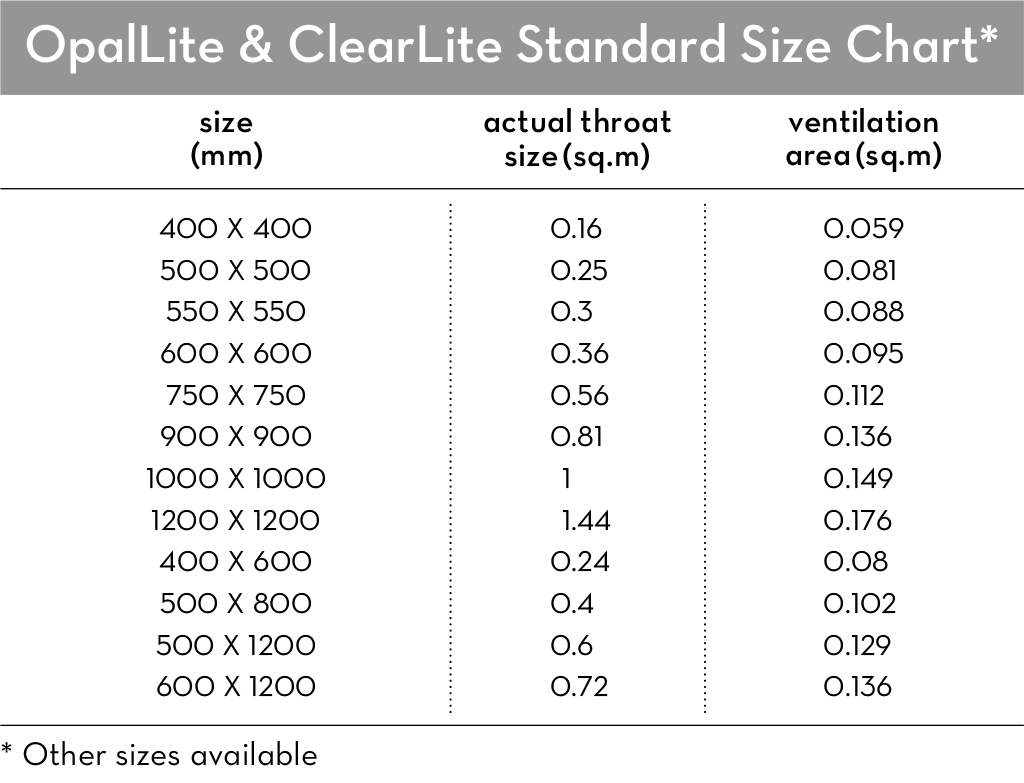 OpalLite & ClearLite - Standard Size Chart