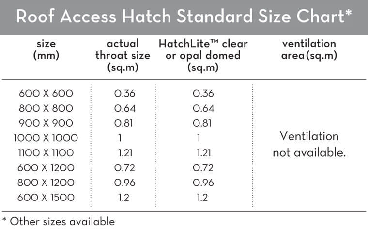 Roof Access Hatch Standard Size Chart