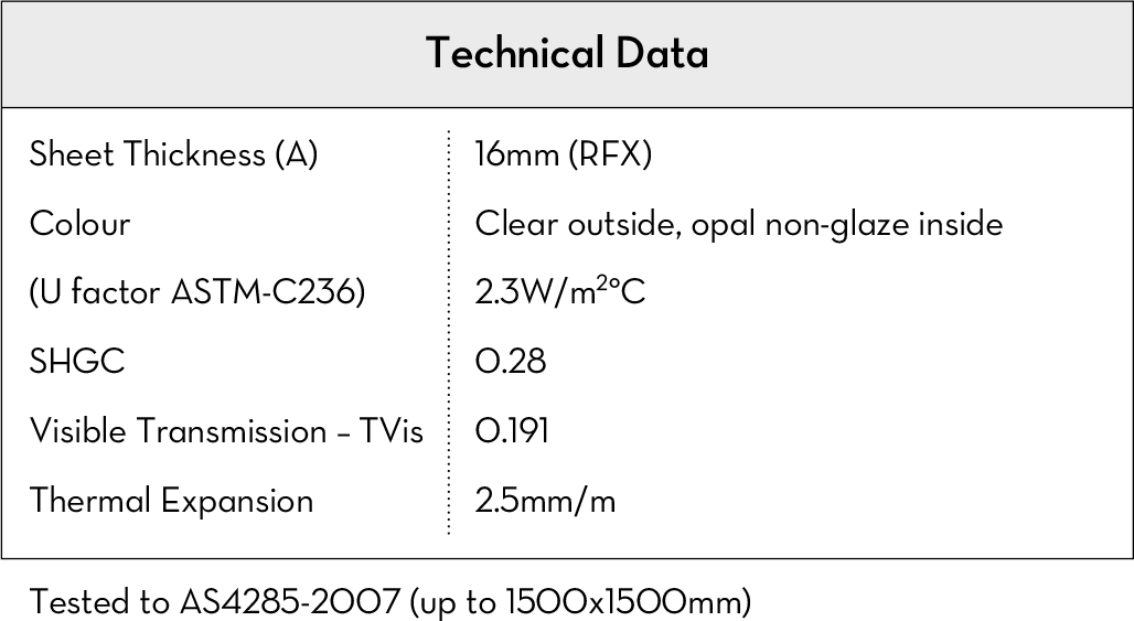 SelectoLite Technical Data