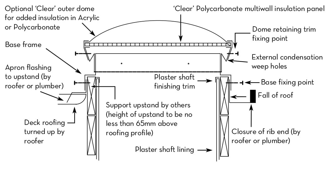 ThermoLite Parts