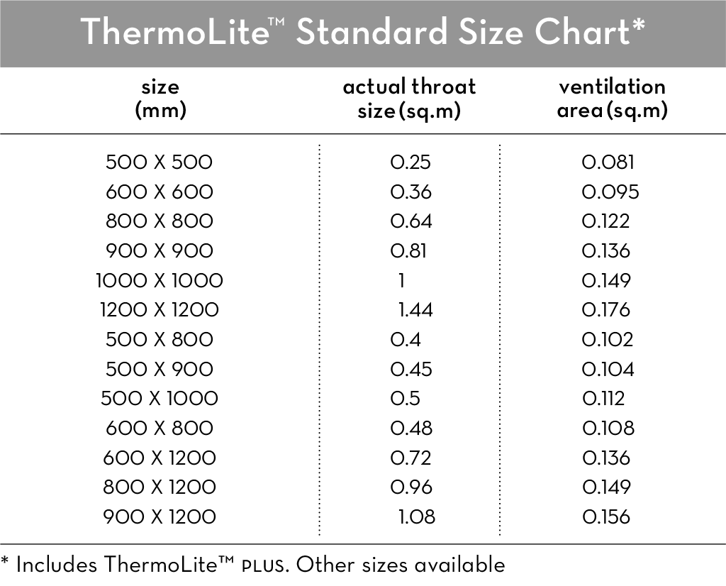 ThermoLite Standard Size Chart