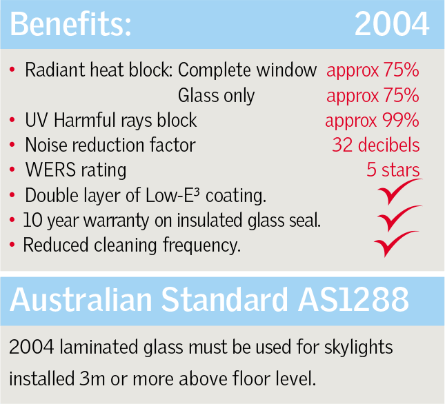 VELUX FCM Benefits