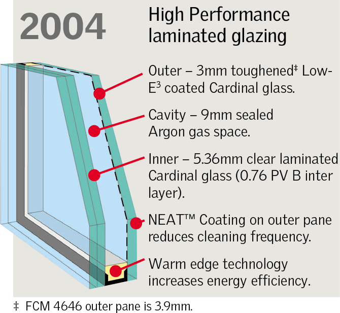 VELUX FCM - High Performance Laminated Glazing