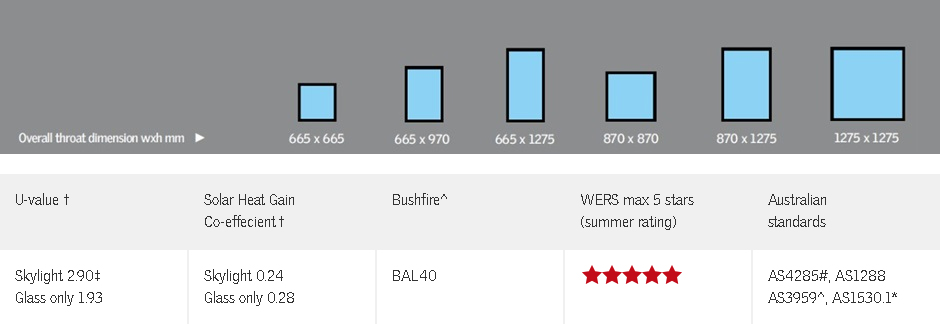 Velux-VCM-Table