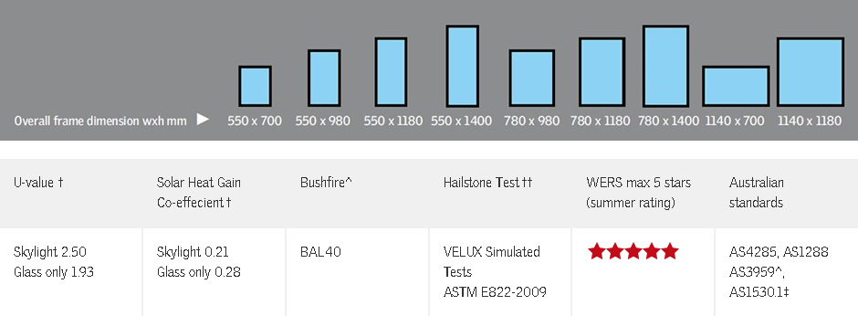 Velux VSS Solar Skylight Table