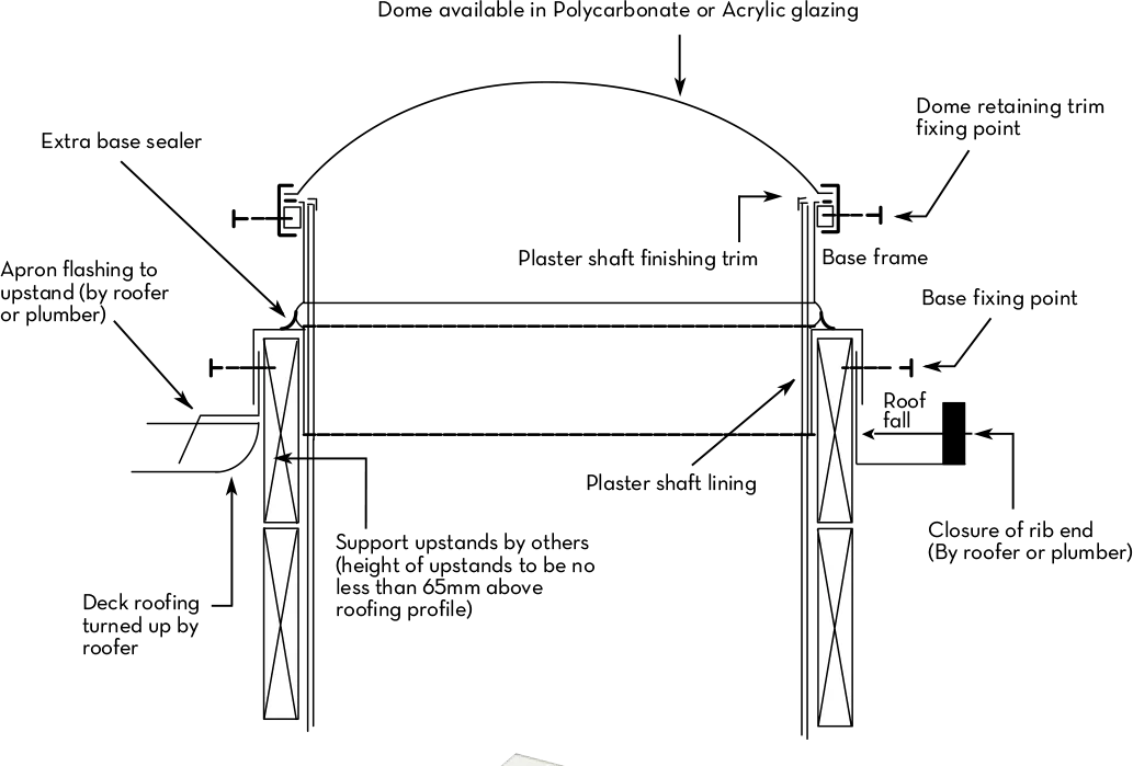 Performance Data