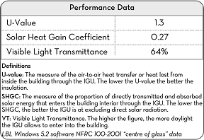 Performance Data