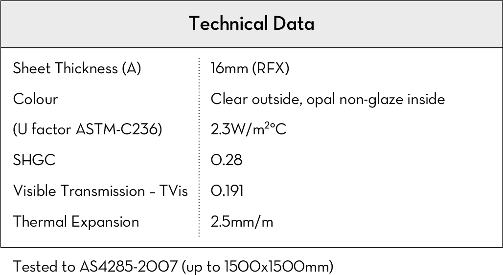 Performance Data