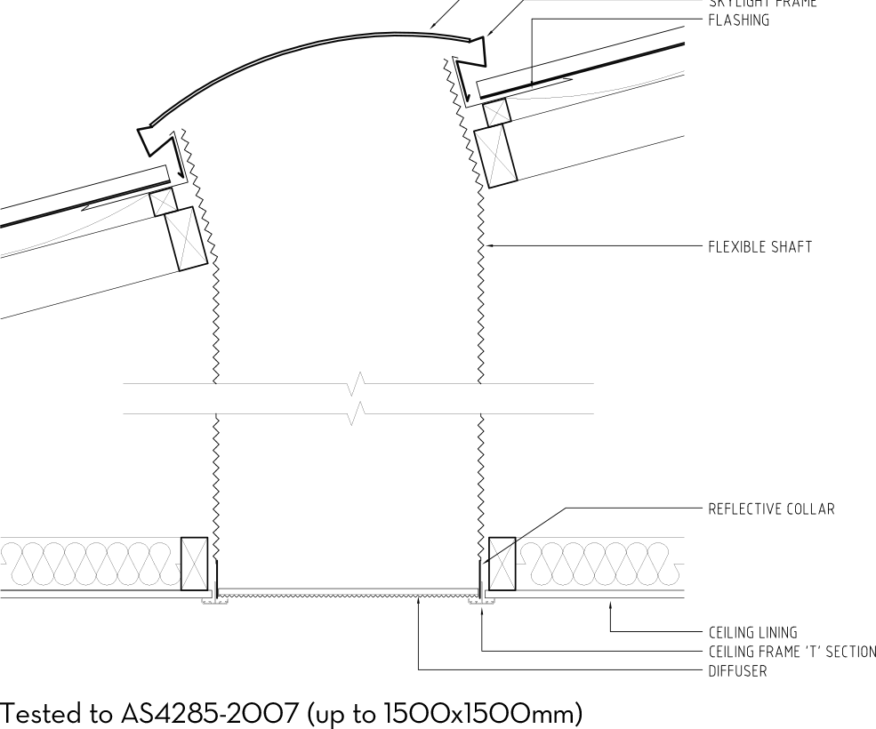 Performance Data