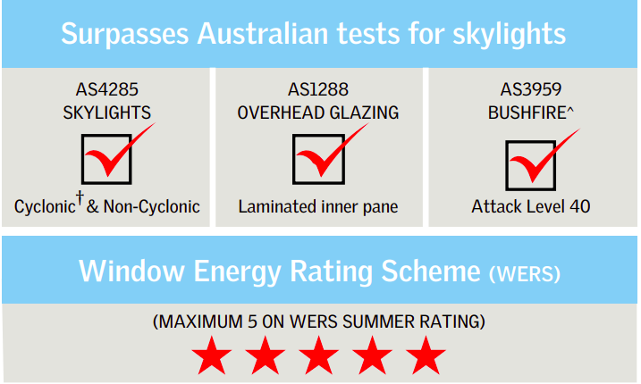 VELUX VSE Electric Opening Skylight Melbourne