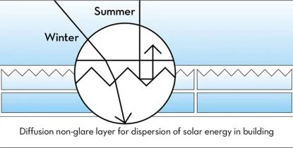 Solar Energy Diagram