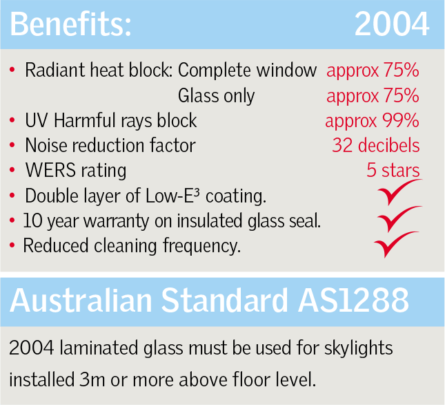 VELUX FCM Flat Roof Skylight Benefits